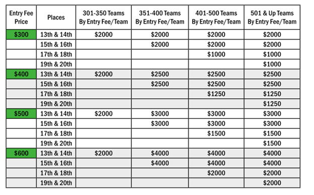 Ground Money Scale